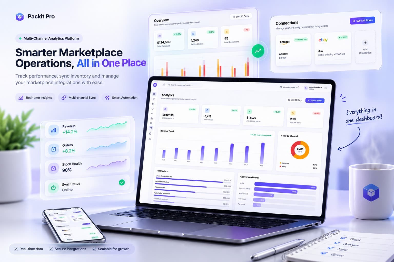 Packit Pro — a multi-channel marketplace analytics platform with a real-time dashboard tracking revenue, orders, stock health and sales by channel