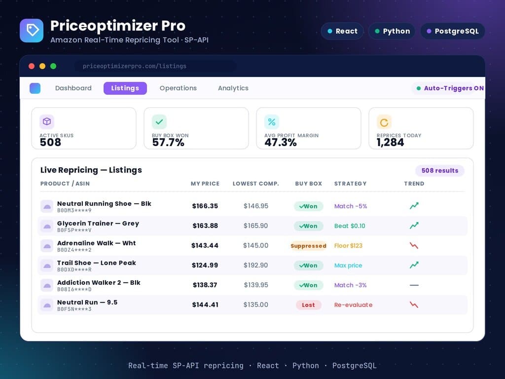 Price Optimizer Pro — a real-time Amazon repricing tool showing a live listings table with Buy Box status and profit margins